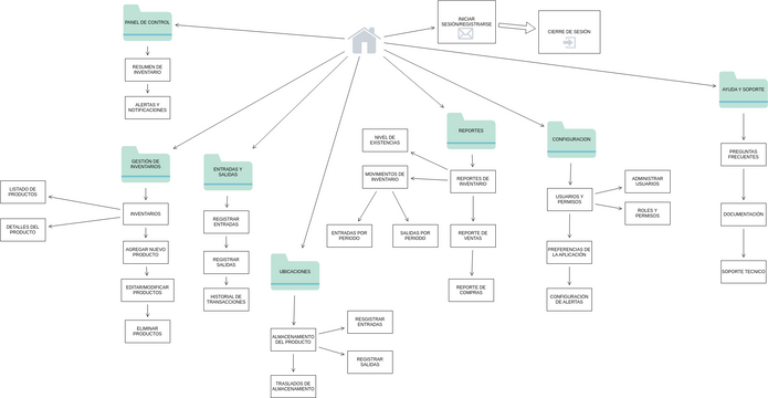 MAPA DE NAVEGACION | Visual Paradigm User-Contributed Diagrams / Designs